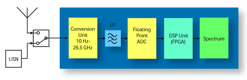 Figure 38