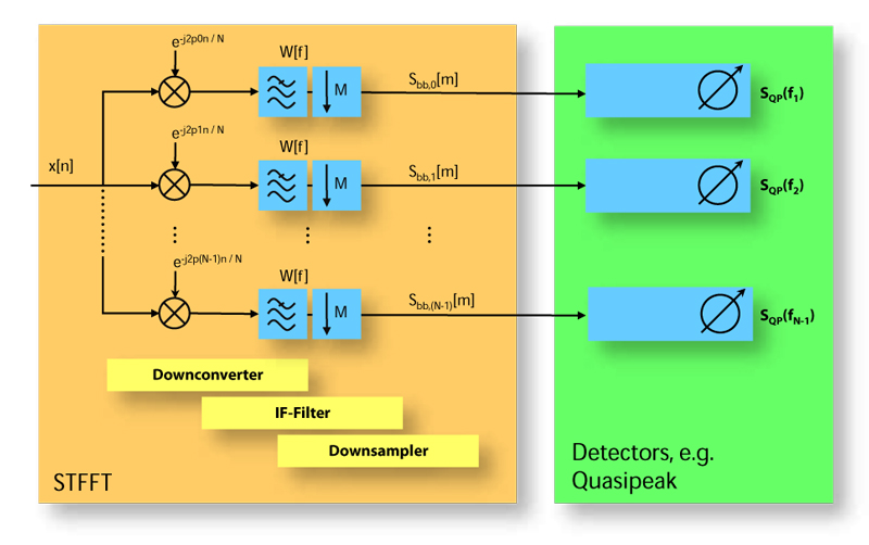 Figure 39