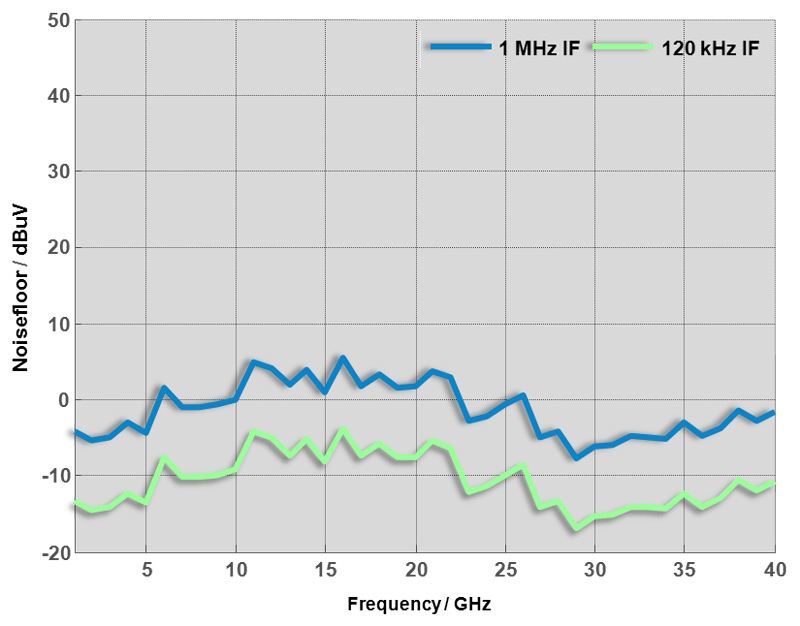 Fig1