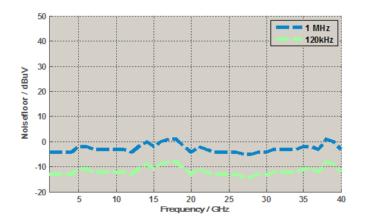 Fig1